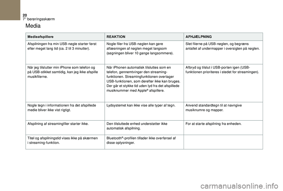 CITROEN DS3 2018  InstruktionsbØger (in Danish) 20
Media
MedieafspillereREAKTIONAFHJÆLPNING
Afspilningen fra min USB-nøgle starter først 
efter meget lang tid (ca. 2
  til 3   minutter).Nogle filer fra USB-nøglen kan gøre 
aflæsningen af nøg