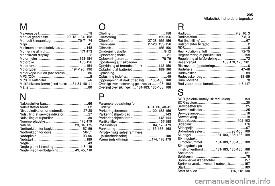 CITROEN DS3 CABRIO 2018  InstruktionsbØger (in Danish) 205
Makeupspejl ....................................................78
Manuel gearkasse ................. 1
20, 131-13 4, 15 8
Manuelt klimaanlæg
 

.............................7 0 -71,  74
Miljø
 