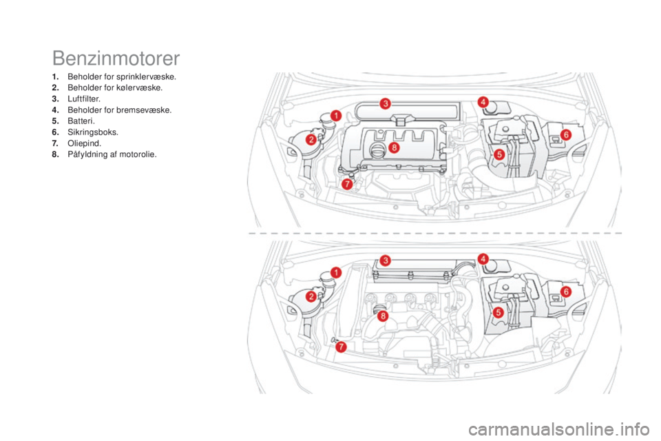 CITROEN DS3 2016 InstruktionsbØger (in Danish) Benzinmotorer
1. Beholder for sprinklervæske.
2. Beholder for kølervæske.
3.
Luftfilter.
4.
B
eholder for bremsevæske.
5.
Batteri.
6.
Sikringsboks.
7.
Oliepind.
8.
P
åfyldning af CITROEN DS3 2016 InstruktionsbØger (in Danish) Benzinmotorer
1. Beholder for sprinklervæske.
2. Beholder for kølervæske.
3.
Luftfilter.
4.
B
eholder for bremsevæske.
5.
Batteri.
6.
Sikringsboks.
7.
Oliepind.
8.
P
åfyldning af