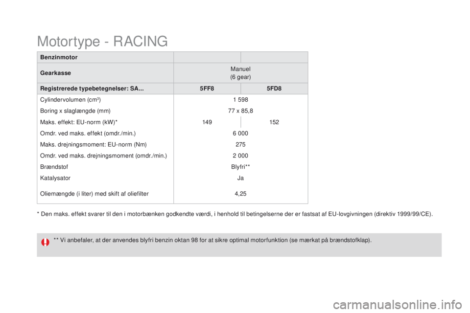 CITROEN DS3 2016 InstruktionsbØger (in Danish) DS3_da_Chap10_caracteristiques_ed01-2015
* Den maks. effekt svarer til den i motorbænken godkendte værdi, i henhold til betingelserne der er fastsat af EU-lovgivningen (direktiv 1999/99/CE).Benzinmo CITROEN DS3 2016 InstruktionsbØger (in Danish) DS3_da_Chap10_caracteristiques_ed01-2015
* Den maks. effekt svarer til den i motorbænken godkendte værdi, i henhold til betingelserne der er fastsat af EU-lovgivningen (direktiv 1999/99/CE).Benzinmo