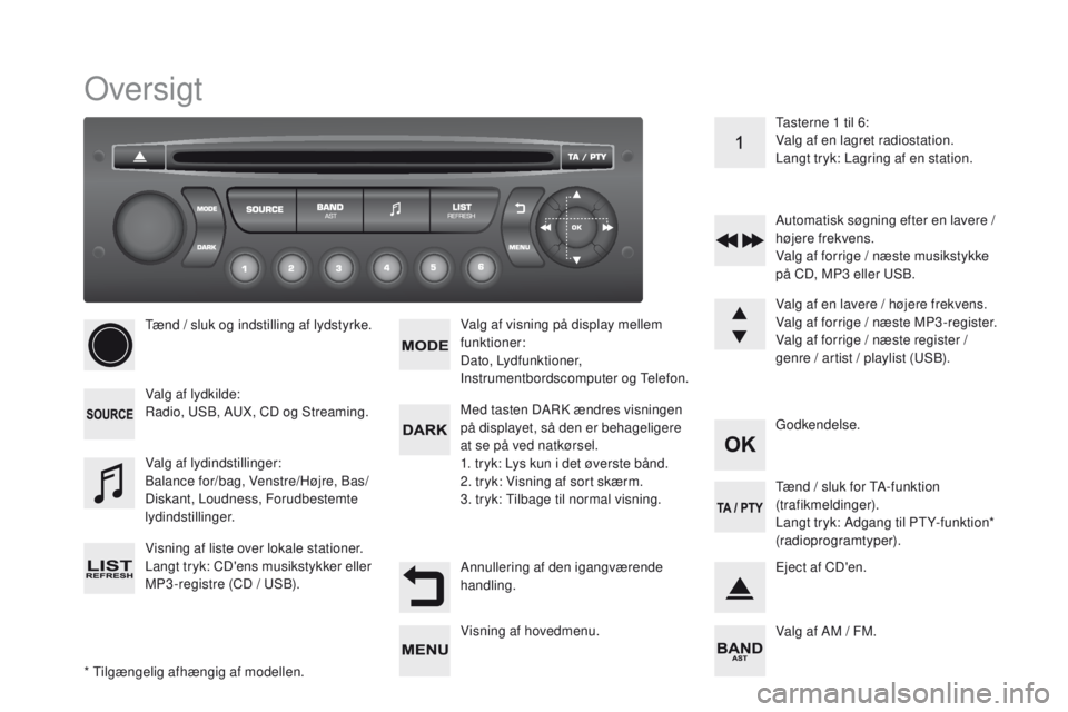 CITROEN DS3 2016  InstruktionsbØger (in Danish) DS3 _da _Chap11d _ RD 45 _ ed 01-2015
Oversigt
* Tilgængelig afhængig af modellen.Tænd / sluk og indstilling af lydstyrke.
Valg af lydkilde:
Radio, USB, AUX, CD og Streaming.
Visning af liste over 