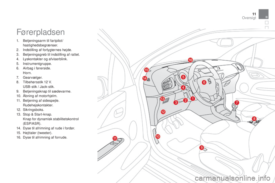 CITROEN DS3 2015  InstruktionsbØger (in Danish) 11
DS3_da_Chap00b_vue-ensemble_ed01-2014
Førerpladsen
1. betjeningsarm til fartpilot/hastighedsbegrænser.
2.
 
I
 ndstilling af forlygternes højde.
3.
 

b
e
 tjeningsgreb til indstilling af rattet