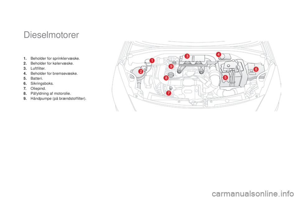 CITROEN DS3 2015 InstruktionsbØger (in Danish) DS3_da_Chap11_verifications_ed01-2014
Dieselmotorer
1. beholder for sprinklervæske.
2. beh older for kølervæske.
3.
Luftfilter.
4.
b
eh
older for bremsevæske.
5.
bat
teri.
6.
Sikringsb CITROEN DS3 2015 InstruktionsbØger (in Danish) DS3_da_Chap11_verifications_ed01-2014
Dieselmotorer
1. beholder for sprinklervæske.
2. beh older for kølervæske.
3.
Luftfilter.
4.
b
eh
older for bremsevæske.
5.
bat
teri.
6.
Sikringsb