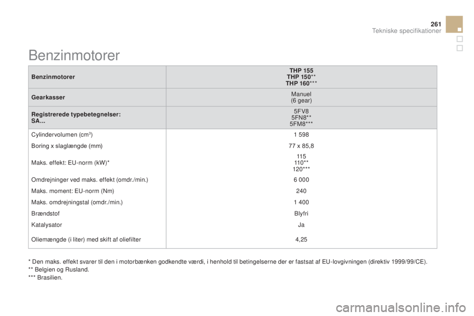 CITROEN DS3 2015 InstruktionsbØger (in Danish) 261
DS3_da_Chap12_caracteristiques_ed01-2014
BenzinmotorerTHP 155
THP 15 0 **
THP 160 ***
Gearkasser Manuel
(6 gear)
Registrerede typebetegnelser:
SA... 5FV8
5F
n
8
**
5FM8***
Cylindervolumen (cm
3) CITROEN DS3 2015 InstruktionsbØger (in Danish) 261
DS3_da_Chap12_caracteristiques_ed01-2014
BenzinmotorerTHP 155
THP 15 0 **
THP 160 ***
Gearkasser Manuel
(6 gear)
Registrerede typebetegnelser:
SA... 5FV8
5F
n
8
**
5FM8***
Cylindervolumen (cm
3)