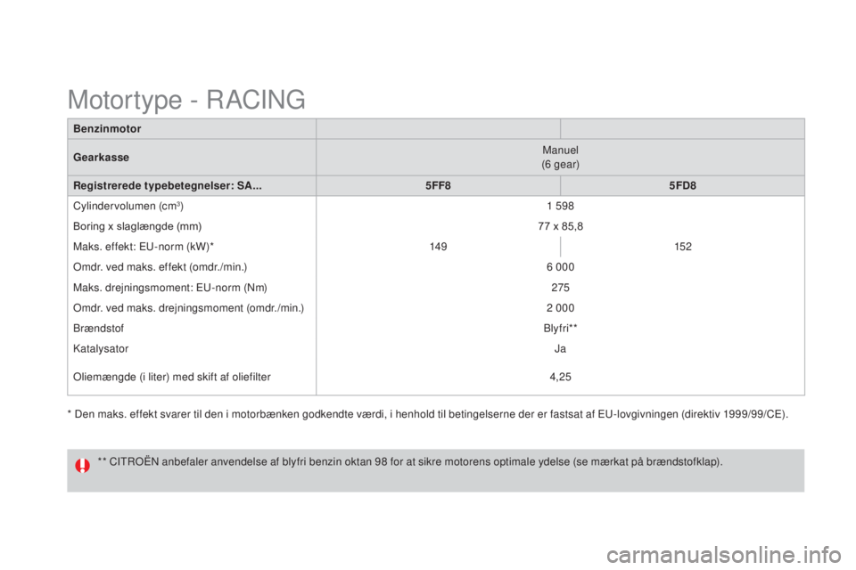 CITROEN DS3 2015 InstruktionsbØger (in Danish) DS3_da_Chap12_caracteristiques_ed01-2014
* Den maks. effekt svarer til den i motorbænken godkendte værdi, i henhold til betingelserne der er fastsat af Eu-lovgivningen (direktiv 1999/99/CE).
Benzinm CITROEN DS3 2015 InstruktionsbØger (in Danish) DS3_da_Chap12_caracteristiques_ed01-2014
* Den maks. effekt svarer til den i motorbænken godkendte værdi, i henhold til betingelserne der er fastsat af Eu-lovgivningen (direktiv 1999/99/CE).
Benzinm
