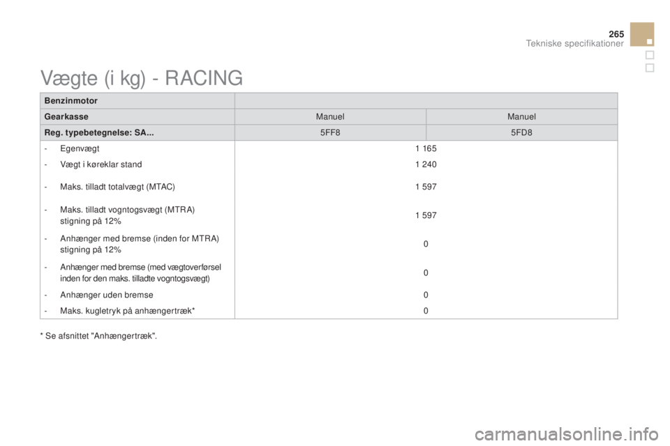 CITROEN DS3 2015 InstruktionsbØger (in Danish) 265
DS3_da_Chap12_caracteristiques_ed01-2014
Benzinmotor
GearkasseManuelManuel
Reg. typebetegnelse: SA... 5FF85FD8
-
Egenvægt 1 165
-
V
ægt i køreklar stand 1 240
-
M
aks. tilladt totalvæ CITROEN DS3 2015 InstruktionsbØger (in Danish) 265
DS3_da_Chap12_caracteristiques_ed01-2014
Benzinmotor
GearkasseManuelManuel
Reg. typebetegnelse: SA... 5FF85FD8
-
Egenvægt 1 165
-
V
ægt i køreklar stand 1 240
-
M
aks. tilladt totalvæ