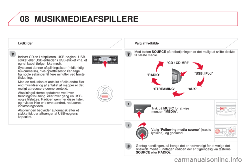 CITROEN DS3 2015  InstruktionsbØger (in Danish) 08
DS3_da_Chap13b_rt6-2-8_ed01-2014
Indsæt CD'en i afspilleren, uSb-nøglen i uSb-
stikket eller  u S b -enheden i  u S b -stikket vha. et 
egnet kabel (følger ikke med).
Systemet danner afspiln