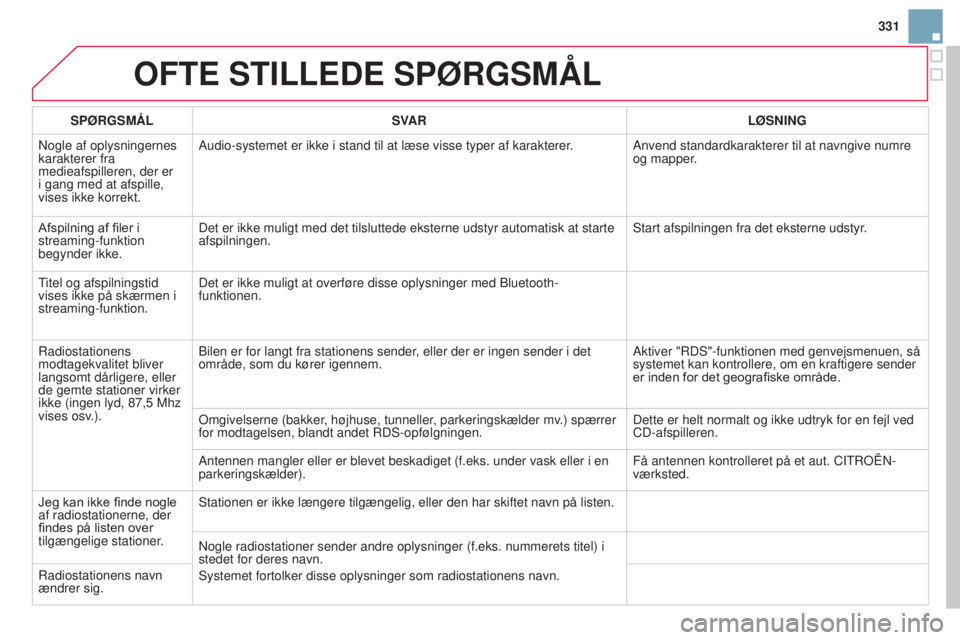 CITROEN DS3 2015 InstruktionsbØger (in Danish) 331
DS3_da_Chap13b_rt6-2-8_ed01-2014
OFTE STILLEDE SPØRGSMÅL
SPØRGSMÅLSVAR LØSNING
n
ogle af oplysningernes
karakterer fra
medieafspilleren, der er
i gang med at afspille,
vises ikke korrekt CITROEN DS3 2015 InstruktionsbØger (in Danish) 331
DS3_da_Chap13b_rt6-2-8_ed01-2014
OFTE STILLEDE SPØRGSMÅL
SPØRGSMÅLSVAR LØSNING
n
ogle af oplysningernes
karakterer fra
medieafspilleren, der er
i gang med at afspille,
vises ikke korrekt