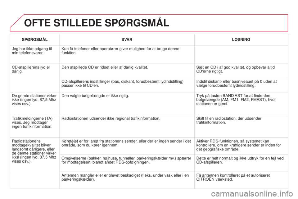 CITROEN DS3 2015 InstruktionsbØger (in Danish) DS3_da_Chap13c_rD45_ed01_2014
OFTE STILLEDE SPØRGSMÅL
SPØRGSMÅLSVAR LØSNING
Jeg har ikke adgang til
min telefonsvarer.
k
un få telefoner eller operatører giver mulighed for at bruge denne\
CITROEN DS3 2015 InstruktionsbØger (in Danish) DS3_da_Chap13c_rD45_ed01_2014
OFTE STILLEDE SPØRGSMÅL
SPØRGSMÅLSVAR LØSNING
Jeg har ikke adgang til
min telefonsvarer.
k
un få telefoner eller operatører giver mulighed for at bruge denne\