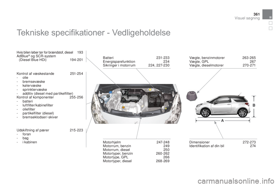 CITROEN DS3 2015 InstruktionsbØger (in Danish) 361
DS3_da_Chap14_index-recherche_ed01-2014
Tekniske specifikationer - Vedligeholdelse
Hvis bilen løber tør for brændstof, diesel 193
Adblu
e® og SCr-system
(Diesel bl ue HDi) 1 94-201
ko
ntr CITROEN DS3 2015 InstruktionsbØger (in Danish) 361
DS3_da_Chap14_index-recherche_ed01-2014
Tekniske specifikationer - Vedligeholdelse
Hvis bilen løber tør for brændstof, diesel 193
Adblu
e® og SCr-system
(Diesel bl ue HDi) 1 94-201
ko
ntr