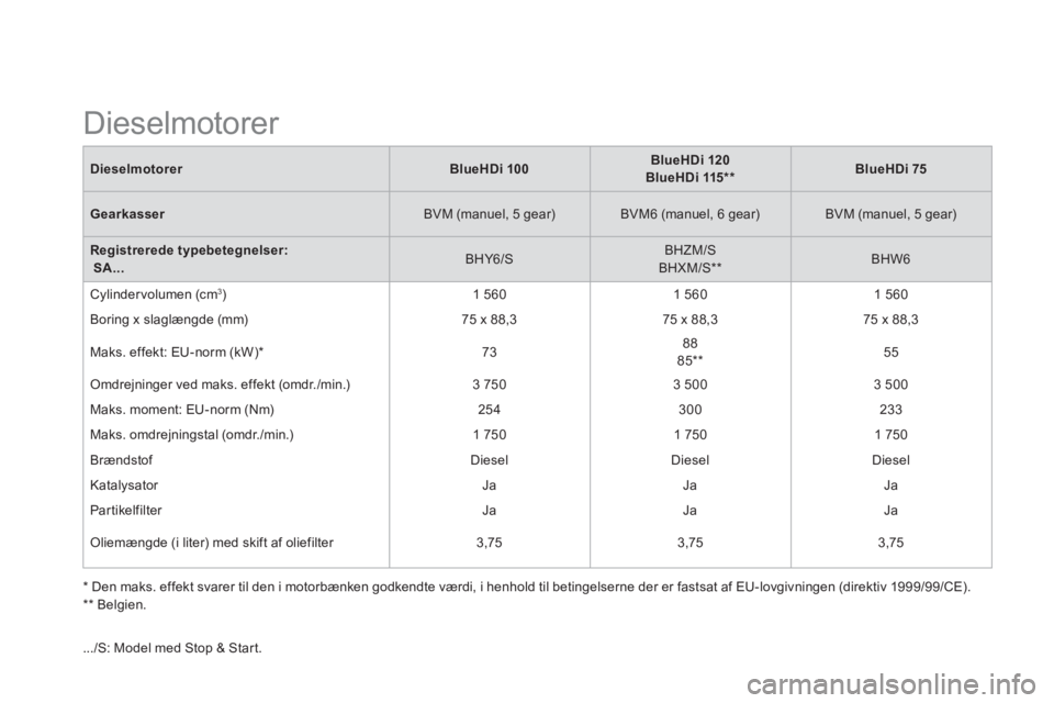 CITROEN DS3 2015  InstruktionsbØger (in Danish)    
* Den maks. effekt svarer til den i motorbænken godkendte værdi, i henhold til betingelserne der er fastsat af EU-lovgivningen (direktiv 1999/99/CE).  
   
**   
Belgien.  
 
Dieselmotorer  
 
 