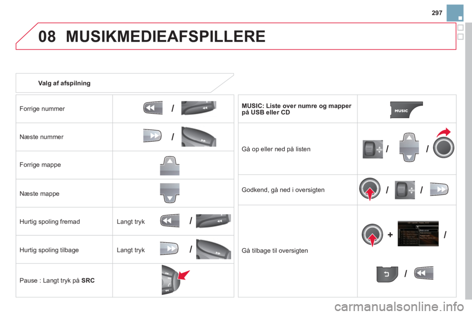 CITROEN DS3 2014  InstruktionsbØger (in Danish) 297
08
/
/
//
//
/
+/
/
/
MUSIKMEDIEAFSPILLERE 
   
 Valg af afspilning 
 
Forri
ge nummer  
N
æste nummer   
Forri
ge mappe
Næste mappe  
Hurti
g spoling fremad
Hurtig spoling tilbage
Pause : Lan
g