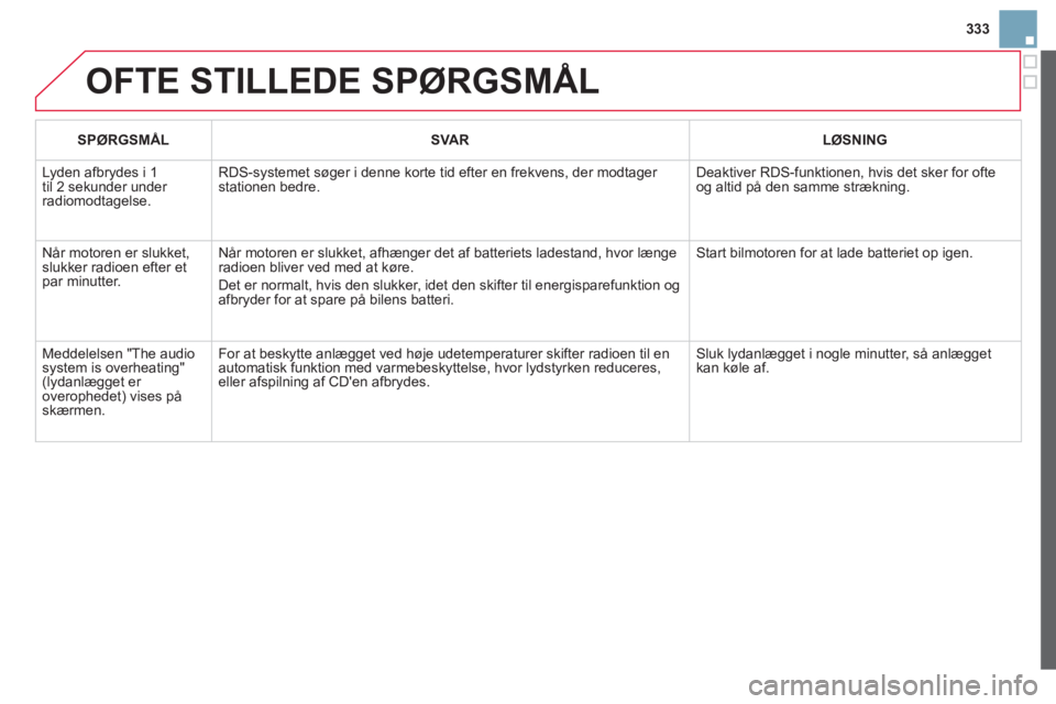 CITROEN DS3 2014  InstruktionsbØger (in Danish) 333
  OFTE STILLEDE SPØRGSMÅL
 
 
SPØRGSMÅL   
 SVAR  LØSNING  
 
Lyden afbrydes i 1til 2 sekunder under radiomodtagelse.
RDS-systemet søger i denne korte tid efter en frekvens, der modtager sta