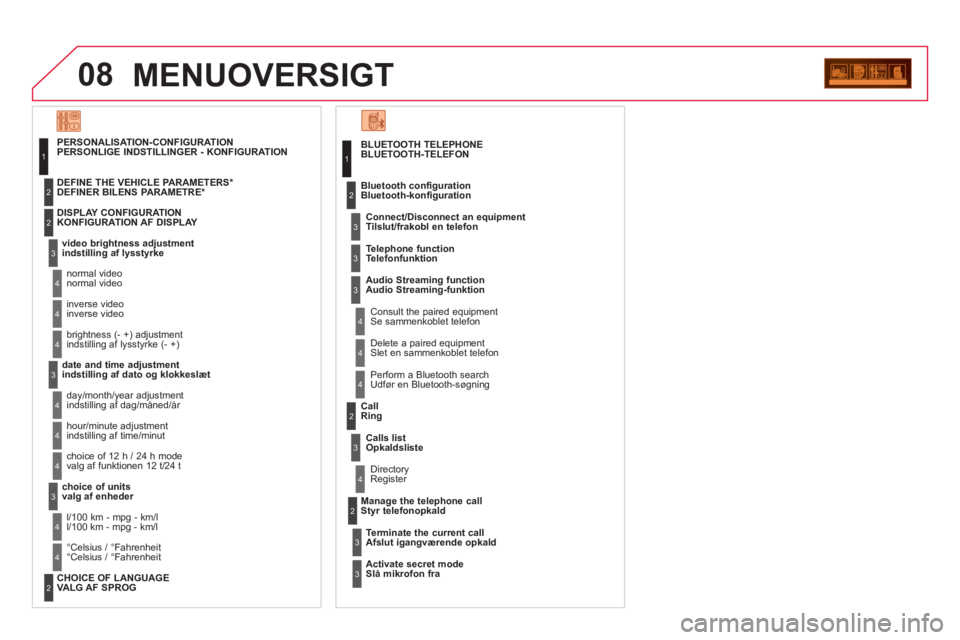 CITROEN DS3 2013  InstruktionsbØger (in Danish) 08MENUOVERSIGT
   
BLUETOOTH-TELEFON 
  Connect/Disconnect an equipment 
Tilslut/frakobl en telefon 
   
Consult the paired equipment  
Se sammenkoblet telefon     
Bluetooth configuration 
Bluetooth-