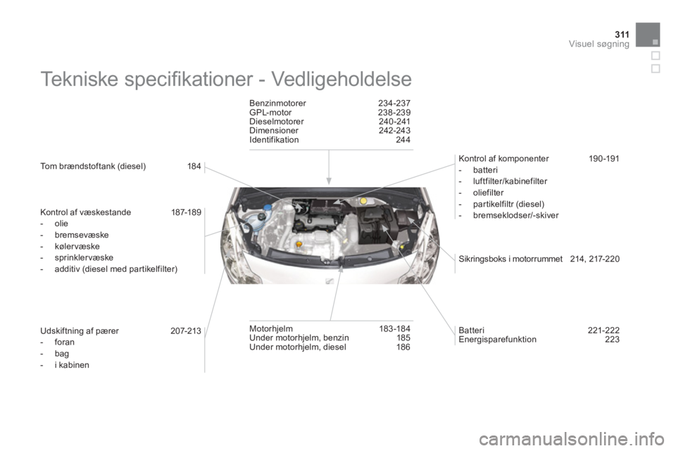 CITROEN DS3 2013 InstruktionsbØger (in Danish) 311Visuel søgning
Te k n i s k e s p e c ifi kationer - Vedligeholdelse
Tom brændstoftank (diesel) 18 4
Kontrol a
f væskestande 187-189
- olie
- bremsevæske
- k CITROEN DS3 2013 InstruktionsbØger (in Danish) 311Visuel søgning
Te k n i s k e s p e c ifi kationer - Vedligeholdelse
Tom brændstoftank (diesel) 18 4
Kontrol a
f væskestande 187-189
- olie
- bremsevæske
- k