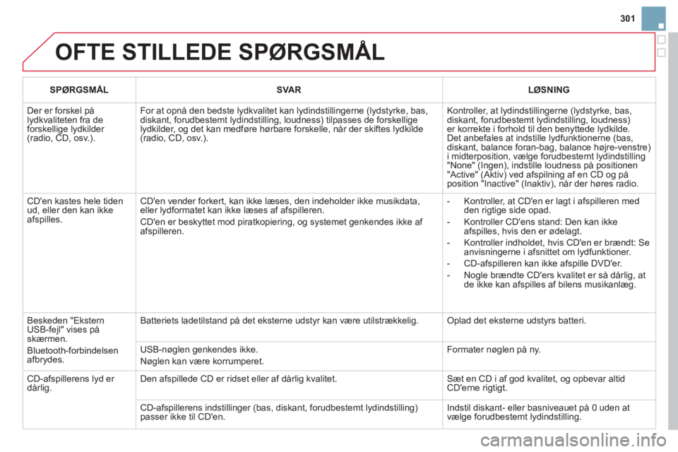 CITROEN DS3 2011 InstruktionsbØger (in Danish) 301
OFTE STILLEDE SPØRGSMÅL
SPØRGSMÅL
SVAR LØSNING
Der er forskel pålydkvaliteten fra de forskellige lydkilder (radio, CD, osv.).
For at opnå den bedste lydkvalitet kan lydindst CITROEN DS3 2011 InstruktionsbØger (in Danish) 301
OFTE STILLEDE SPØRGSMÅL
SPØRGSMÅL
SVAR LØSNING
Der er forskel pålydkvaliteten fra de forskellige lydkilder (radio, CD, osv.).
For at opnå den bedste lydkvalitet kan lydindst