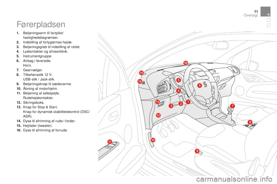 CITROEN DS3 CABRIO 2017 InstruktionsbØger (in Danish) 11
DS3_da_Chap00b_vue-ensemble_ed02-2015
Førerpladsen
1. Betjeningsarm til fartpilot/
hastighedsbegrænser.
2.
Ind
stilling af forlygternes højde.
3.
Be
tjeningsgreb til indstilling af rattet.
4 CITROEN DS3 CABRIO 2017 InstruktionsbØger (in Danish) 11
DS3_da_Chap00b_vue-ensemble_ed02-2015
Førerpladsen
1. Betjeningsarm til fartpilot/
hastighedsbegrænser.
2.
Ind
stilling af forlygternes højde.
3.
Be
tjeningsgreb til indstilling af rattet.
4