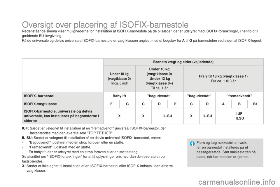 CITROEN DS3 CABRIO 2017 InstruktionsbØger (in Danish) DS3_da_Chap07_securite-enfants_ed02-2015
Oversigt over placering af ISOFIX-barnestoleNedenstående skema viser mulighederne for installation af ISOFIX-barnestole på de bilsæder, der er udstyret med CITROEN DS3 CABRIO 2017 InstruktionsbØger (in Danish) DS3_da_Chap07_securite-enfants_ed02-2015
Oversigt over placering af ISOFIX-barnestoleNedenstående skema viser mulighederne for installation af ISOFIX-barnestole på de bilsæder, der er udstyret med