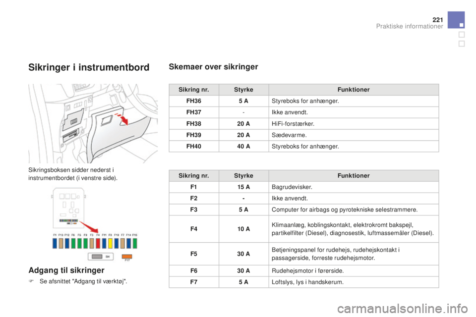 CITROEN DS3 CABRIO 2017 InstruktionsbØger (in Danish) 221
DS3_da_Chap08_info-pratiques_ed02-2015
Sikringer i instrumentbord
Sikringsboksen sidder nederst i
instrumentbordet (i venstre side).
Adgang til sikringer
F Se afsnittet "Adgang til værktøj& CITROEN DS3 CABRIO 2017 InstruktionsbØger (in Danish) 221
DS3_da_Chap08_info-pratiques_ed02-2015
Sikringer i instrumentbord
Sikringsboksen sidder nederst i
instrumentbordet (i venstre side).
Adgang til sikringer
F Se afsnittet "Adgang til værktøj&