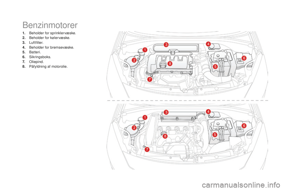 CITROEN DS3 CABRIO 2017 InstruktionsbØger (in Danish) DS3_da_Chap09_verifications_ed02-2015
Benzinmotorer
1. Beholder for sprinklervæske.
2. Beh older for kølervæske.
3.
Lu
ftfilter.
4.
Beh
older for bremsevæske.
5.
B
atteri.
6.
S
ikringsboks CITROEN DS3 CABRIO 2017 InstruktionsbØger (in Danish) DS3_da_Chap09_verifications_ed02-2015
Benzinmotorer
1. Beholder for sprinklervæske.
2. Beh older for kølervæske.
3.
Lu
ftfilter.
4.
Beh
older for bremsevæske.
5.
B
atteri.
6.
S
ikringsboks