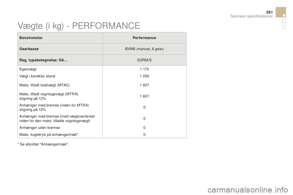 CITROEN DS3 CABRIO 2017  InstruktionsbØger (in Danish) 261
DS3_da_Chap10_caracteristiques_ed02-2015
BenzinmotorPerformance
Gearkasse BVM6
 (

manuel, 6
 g
 ear)
Reg. typebetegnelse: SA... 5GRM/S
Egenvægt 1
 17

5
Vægt i køreklar stand 1
 2

50
Maks. ti