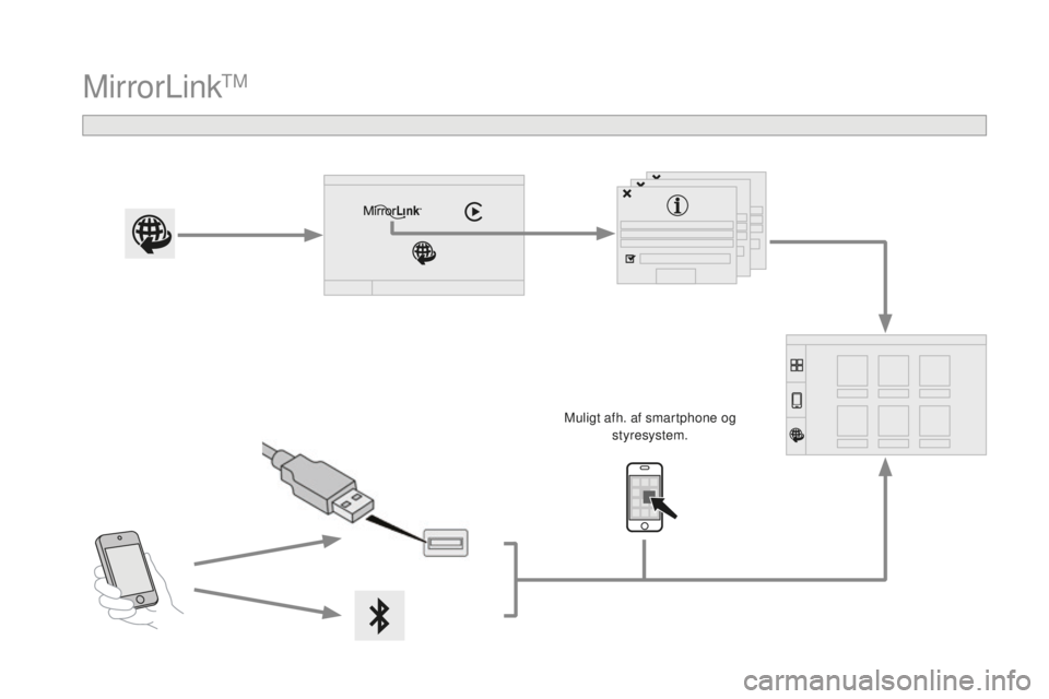 CITROEN DS3 CABRIO 2017  InstruktionsbØger (in Danish) DS3_da_Chap11c_SMEGplus_ed02-2015
MirrorLinkTM
Muligt afh. af smartphone og styresystem. 