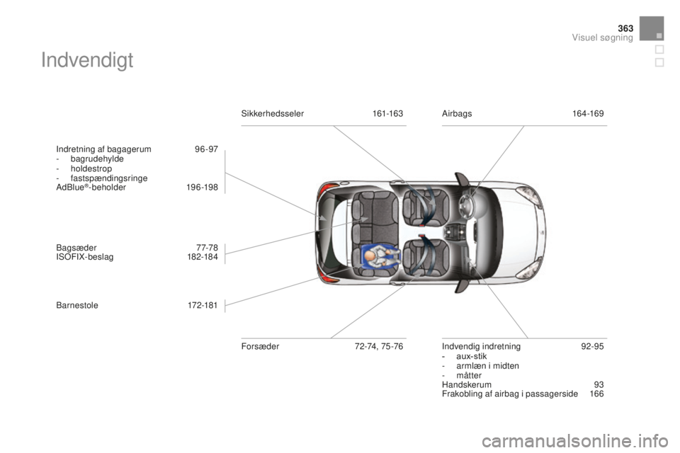 CITROEN DS3 CABRIO 2017  InstruktionsbØger (in Danish) 363
DS3_da_Chap12_index-recherche_ed02-2015
Indvendigt
Indretning af bagagerum 96-97
- b agrudehylde
-
 ho

ldestrop
-
 f

astspændingsringe
AdBlue
®- beholder 19 6 -198
Bagsæder
 7
 7-78
ISOFIX-be