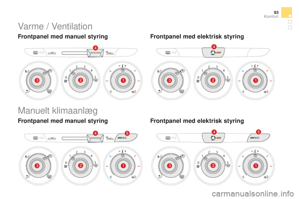 CITROEN DS3 CABRIO 2017 InstruktionsbØger (in Danish) 83
DS3_da_Chap03_confort_ed02-2015
Varme / Ventilation
Frontpanel med manuel styringFrontpanel med elektrisk styring
Manuelt klimaanlæg
Frontpanel med manuel styringFrontpanel med elektrisk styring
k CITROEN DS3 CABRIO 2017 InstruktionsbØger (in Danish) 83
DS3_da_Chap03_confort_ed02-2015
Varme / Ventilation
Frontpanel med manuel styringFrontpanel med elektrisk styring
Manuelt klimaanlæg
Frontpanel med manuel styringFrontpanel med elektrisk styring
k