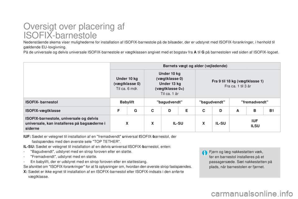 CITROEN DS3 CABRIO 2016  InstruktionsbØger (in Danish) DS3_da_Chap07_securite-enfants_ed01-2015
Oversigt over placering af  
ISOFIX-barnestole
Nedenstående skema viser mulighederne for installation af ISOFIX-barnestole på de bilsæder, der er udstyret m