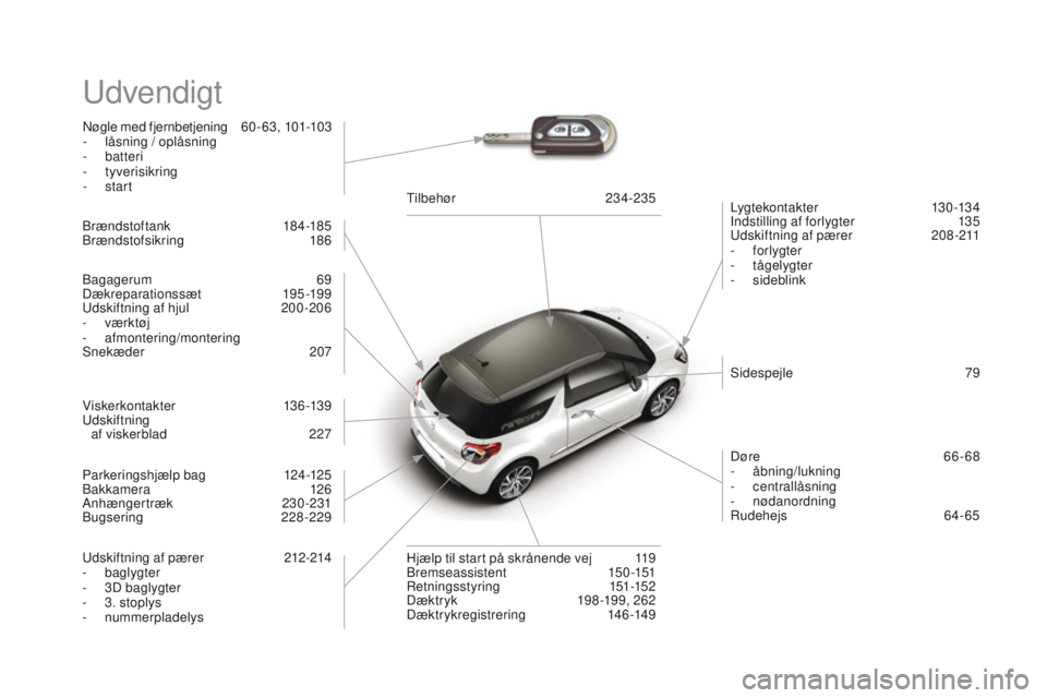 CITROEN DS3 CABRIO 2016  InstruktionsbØger (in Danish) DS3_da_Chap12_index-recherche_ed01-2015
Udvendigt
Nøgle med fjernbetjening 60 - 63, 101-103
- lå sning / oplåsning
-
 

batteri
-
 

tyverisikring
-
  start Lygtekont ak ter
 

13 0 -13 4
Indstilli