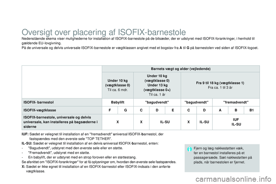 CITROEN DS3 CABRIO 2015 InstruktionsbØger (in Danish) DS3_da_Chap09_securite-enfants_ed01-2014
oversigt over placering af ISoFIX-barnestolenedenstående skema viser mulighederne for installation af ISoF IX-barnestole på de bilsæder, der er udstyret med CITROEN DS3 CABRIO 2015 InstruktionsbØger (in Danish) DS3_da_Chap09_securite-enfants_ed01-2014
oversigt over placering af ISoFIX-barnestolenedenstående skema viser mulighederne for installation af ISoF IX-barnestole på de bilsæder, der er udstyret med
