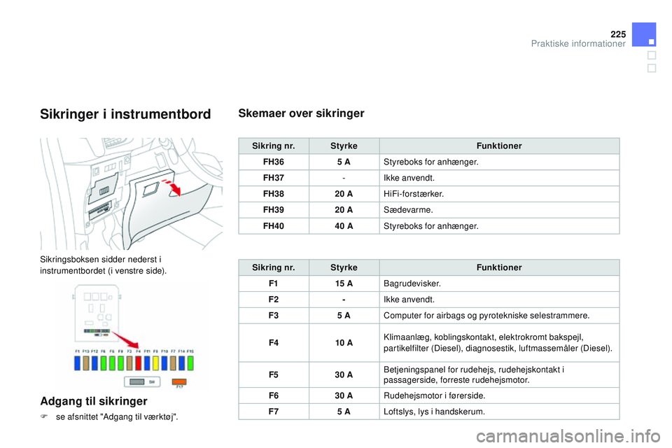 CITROEN DS3 CABRIO 2015 InstruktionsbØger (in Danish) 225
DS3_da_Chap10_info-pratiques_ed01-2014
Sikringer i instrumentbord
Sikringsboksen sidder nederst i
instrumentbordet (i venstre side).
Adgang til sikringer
F se afsnittet "Adgang til værktøj& CITROEN DS3 CABRIO 2015 InstruktionsbØger (in Danish) 225
DS3_da_Chap10_info-pratiques_ed01-2014
Sikringer i instrumentbord
Sikringsboksen sidder nederst i
instrumentbordet (i venstre side).
Adgang til sikringer
F se afsnittet "Adgang til værktøj&