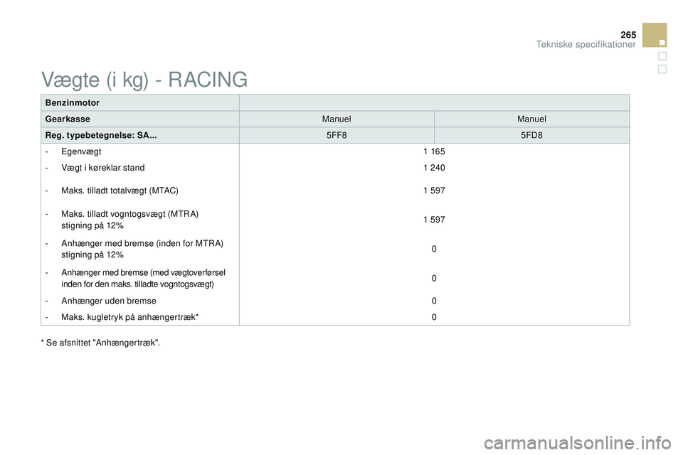 CITROEN DS3 CABRIO 2015 InstruktionsbØger (in Danish) 265
DS3_da_Chap12_caracteristiques_ed01-2014
Benzinmotor
GearkasseManuelManuel
Reg. typebetegnelse: SA... 5FF85FD8
-
Egenvægt 1 165
-
V
ægt i køreklar stand 1 240
-
M
aks. tilladt totalvæ CITROEN DS3 CABRIO 2015 InstruktionsbØger (in Danish) 265
DS3_da_Chap12_caracteristiques_ed01-2014
Benzinmotor
GearkasseManuelManuel
Reg. typebetegnelse: SA... 5FF85FD8
-
Egenvægt 1 165
-
V
ægt i køreklar stand 1 240
-
M
aks. tilladt totalvæ