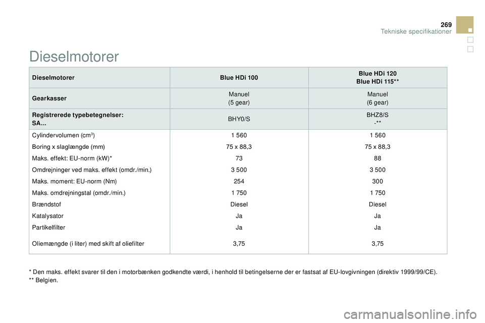 CITROEN DS3 CABRIO 2015  InstruktionsbØger (in Danish) 269
DS3_da_Chap12_caracteristiques_ed01-2014
* Den maks. effekt svarer til den i motorbænken godkendte værdi, i henhold til betingelserne der er fastsat af Eu-lovgivningen (direktiv 1999/99/CE).
** 