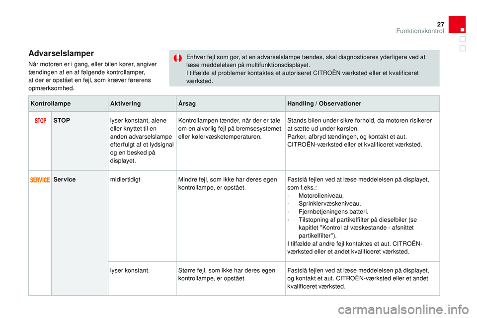 CITROEN DS3 CABRIO 2015 InstruktionsbØger (in Danish) 27
DS3_da_Chap01_controle-de-marche_ed01-2014
Advarselslamper
når motoren er i gang, eller bilen kører, angiver
tændingen af en af følgende kontrollamper,
at der er opstået en fejl, som kræver CITROEN DS3 CABRIO 2015 InstruktionsbØger (in Danish) 27
DS3_da_Chap01_controle-de-marche_ed01-2014
Advarselslamper
når motoren er i gang, eller bilen kører, angiver
tændingen af en af følgende kontrollamper,
at der er opstået en fejl, som kræver
