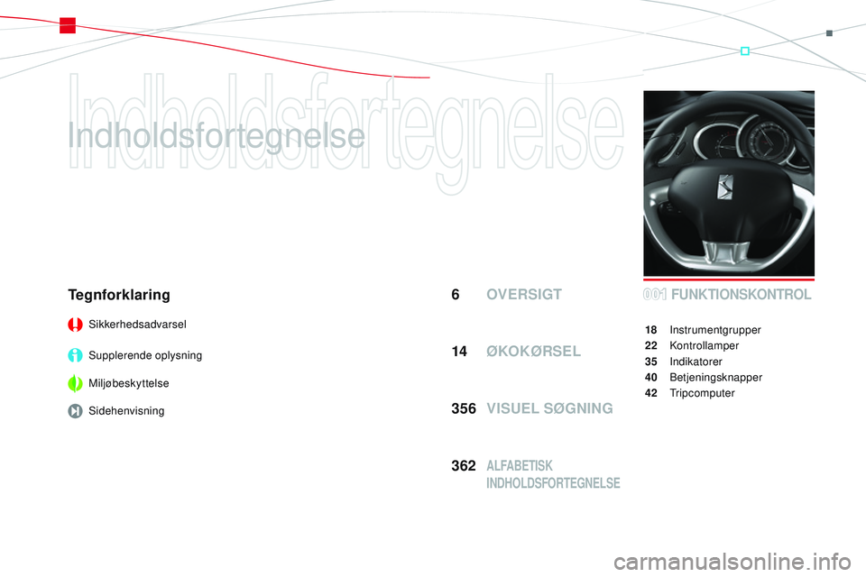 CITROEN DS3 CABRIO 2015  InstruktionsbØger (in Danish) DS3_da_Chap00a_sommaire_ed01-2014
Indholdsfortegnelse
 OVERSIGT
6 FUNKTIONSKONTROL
18  Instrumentgrupper
22
 ko
 ntrollamper
35
 

Indikatorer
40
 be

tjeningsknapper
42
 tr

ipcomputer
Tegnforklaring