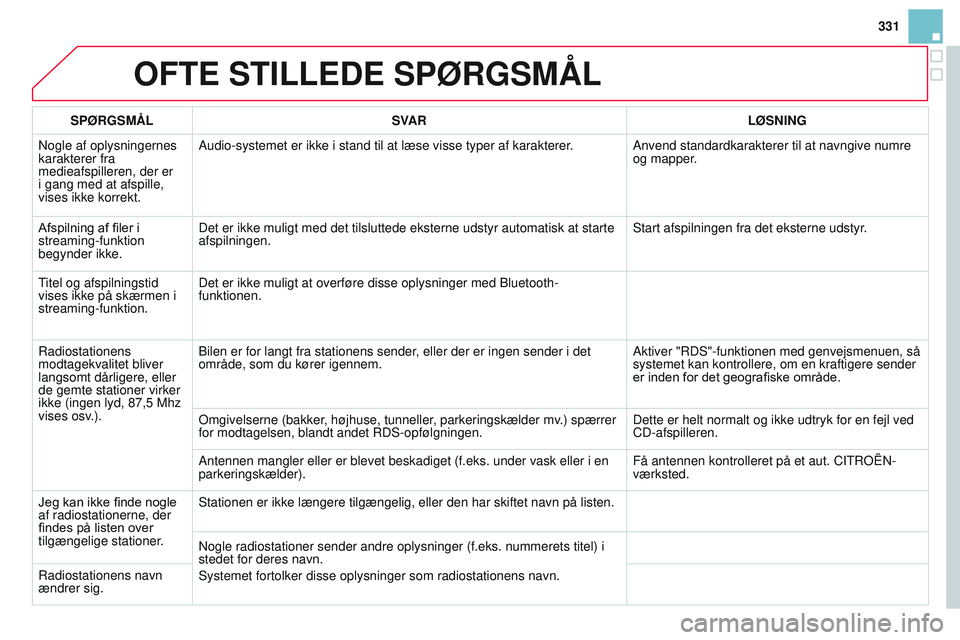 CITROEN DS3 CABRIO 2015 InstruktionsbØger (in Danish) 331
DS3_da_Chap13b_rt6-2-8_ed01-2014
OFTE STILLEDE SPØRGSMÅL
SPØRGSMÅLSVAR LØSNING
n
ogle af oplysningernes
karakterer fra
medieafspilleren, der er
i gang med at afspille,
vises ikke korrekt CITROEN DS3 CABRIO 2015 InstruktionsbØger (in Danish) 331
DS3_da_Chap13b_rt6-2-8_ed01-2014
OFTE STILLEDE SPØRGSMÅL
SPØRGSMÅLSVAR LØSNING
n
ogle af oplysningernes
karakterer fra
medieafspilleren, der er
i gang med at afspille,
vises ikke korrekt