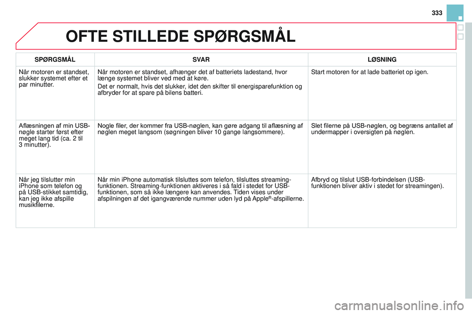 CITROEN DS3 CABRIO 2015 InstruktionsbØger (in Danish) 333
DS3_da_Chap13b_rt6-2-8_ed01-2014
OFTE STILLEDE SPØRGSMÅL
SPØRGSMÅLSVAR LØSNING
n
år motoren er standset,
slukker systemet efter et
par minutter.
n
år motoren er standset, afhænger det CITROEN DS3 CABRIO 2015 InstruktionsbØger (in Danish) 333
DS3_da_Chap13b_rt6-2-8_ed01-2014
OFTE STILLEDE SPØRGSMÅL
SPØRGSMÅLSVAR LØSNING
n
år motoren er standset,
slukker systemet efter et
par minutter.
n
år motoren er standset, afhænger det