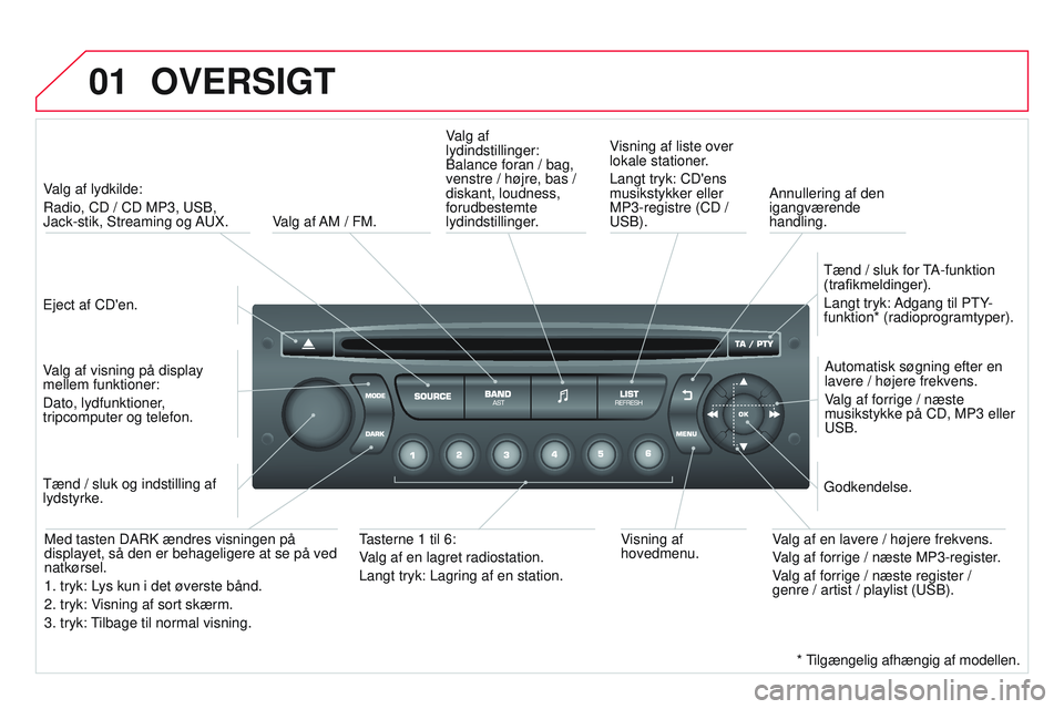 CITROEN DS3 CABRIO 2015 InstruktionsbØger (in Danish) 01
DS3_da_Chap13c_rD45_ed01_2014
OVERSIGT
Eject af CD'en.Valg af lydkilde:
r
adio, CD / CD MP3, u S b ,
Jack-stik, Streaming og A u X.
Valg af visning på display
mellem funktioner:
Dato, lyd CITROEN DS3 CABRIO 2015 InstruktionsbØger (in Danish) 01
DS3_da_Chap13c_rD45_ed01_2014
OVERSIGT
Eject af CD'en.Valg af lydkilde:
r
adio, CD / CD MP3, u S b ,
Jack-stik, Streaming og A u X.
Valg af visning på display
mellem funktioner:
Dato, lyd