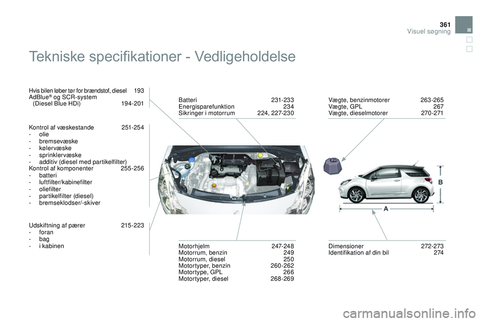 CITROEN DS3 CABRIO 2015 InstruktionsbØger (in Danish) 361
DS3_da_Chap14_index-recherche_ed01-2014
Tekniske specifikationer - Vedligeholdelse
Hvis bilen løber tør for brændstof, diesel 193
Adblu
e® og SCr-system
(Diesel bl ue HDi) 1 94-201
ko
ntr CITROEN DS3 CABRIO 2015 InstruktionsbØger (in Danish) 361
DS3_da_Chap14_index-recherche_ed01-2014
Tekniske specifikationer - Vedligeholdelse
Hvis bilen løber tør for brændstof, diesel 193
Adblu
e® og SCr-system
(Diesel bl ue HDi) 1 94-201
ko
ntr