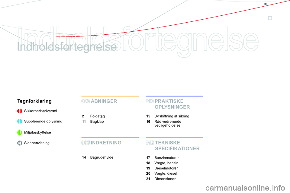 CITROEN DS3 CABRIO 2015  InstruktionsbØger (in Danish)   Indholdsfortegnelse    
Indholdsfortegnelse  
 
 
ÅBNINGER 
 
 
2 
 Foldetag 
   
11 
 Bagklap  
003003 
 
PR AKTISKE 
OPLYSNINGER 
   
14 
 Bagrudehylde  
012012
010010
   
TEKNISKE 
SPECIFIKATION