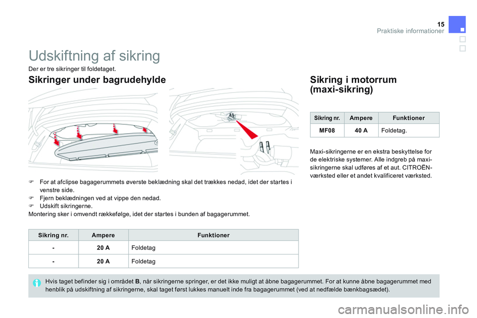 CITROEN DS3 CABRIO 2015  InstruktionsbØger (in Danish) 15Praktiske informationer
  Udskiftning af sikring 
 
 
 
�) 
  For at afclipse bagagerummets øverste beklædning skal det trækkes nedad, idet der startes i 
venstre side. 
   
�) 
  Fjern beklædni