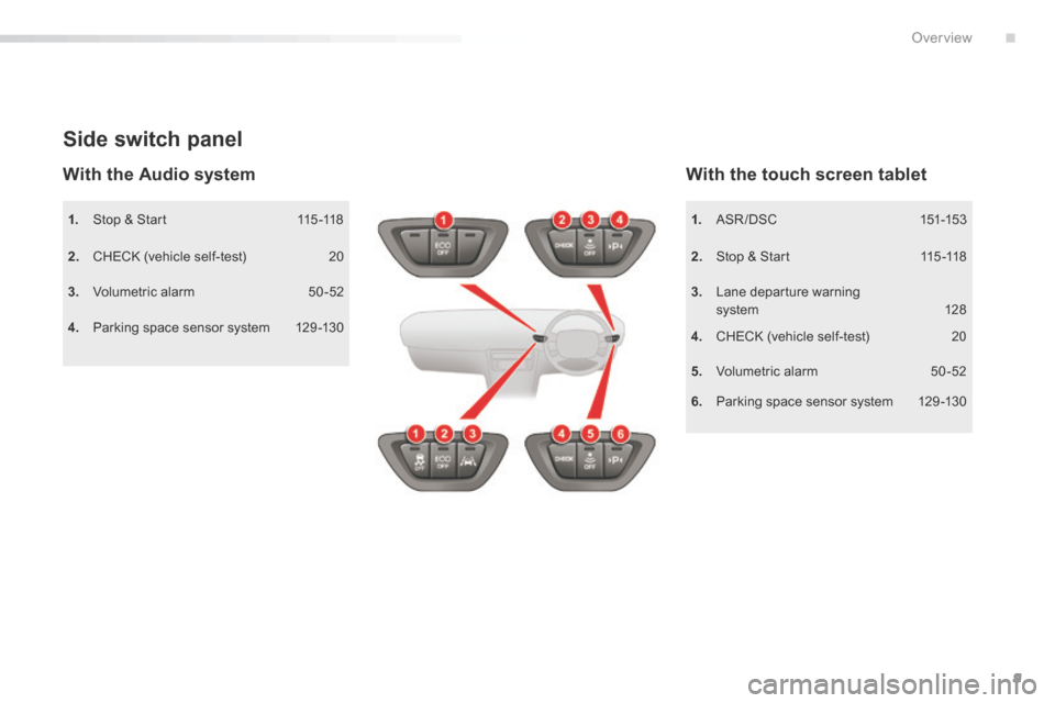 Citroen C5 RHD 2015 (RD/TD) / 2.G User Guide 9
1.  Stop & Start  115 -118
2.   CHECK (vehicle self-test)  20
3.   Volumetric alarm  50-52
Side switch panel
4.  Parking space sensor system  129 -130
With the touch screen tablet
1.  ASR / DSC   15