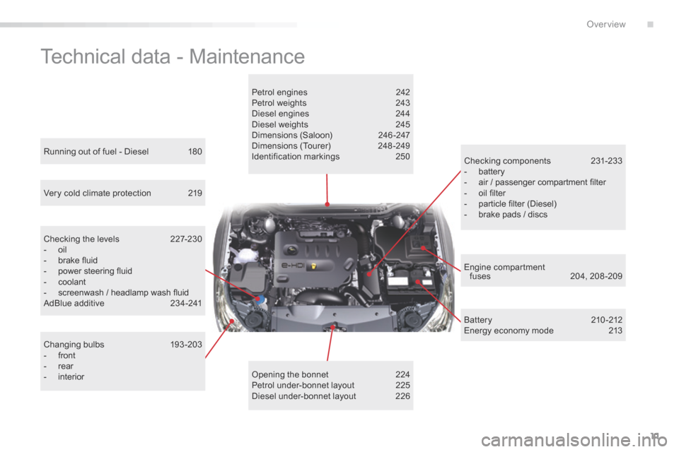 Citroen C5 RHD 2015 (RD/TD) / 2.G User Guide 11
Technical data - Maintenance
Petrol engines 242
Petrol weights  243
Diesel engines  244
Diesel weights  245
Dimensions (Saloon)  246-247
Dimensions (Tourer)  248 -249
Identification markings  250
O