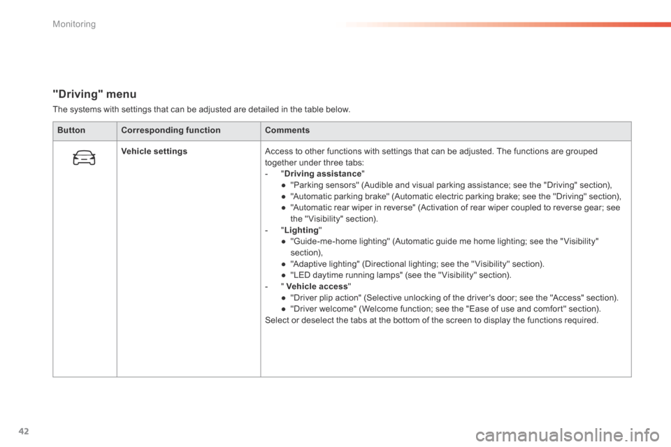 Citroen C5 RHD 2015 (RD/TD) / 2.G Owners Manual 42
"Driving" menu
The systems with settings that can be adjusted are detailed in the table below.Button Corresponding function Comments
Vehicle settings Access to other functions with settings that ca