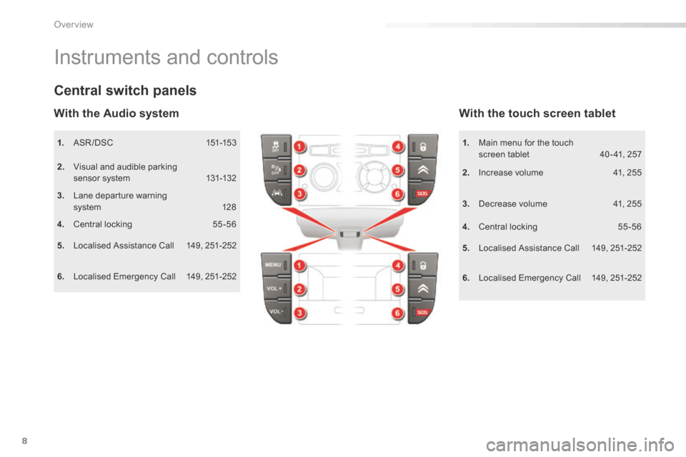 Citroen C5 RHD 2015 (RD/TD) / 2.G Owners Manual 8
Instruments and controls
1.  ASR / DSC   151-153
2.   Visual and audible parking  
sensor system  131-132
3.   Lane departure warning  
system  128
Central switch panels
4.  Central locking  55 -56
