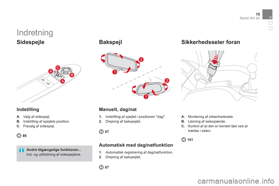 CITROEN DS3 CABRIO 2014  InstruktionsbØger (in Danish) 15
Kend din bil
  Indretning 
 
 
Sidespejle 
 
 
Indstilling 
 
A.Valg af sidespejl.
B.Indstilling af spejlets position. 
C
.Fravalg af sidespejl.  
86
Andre tilgængelige funktioner... 
Ind- og udfo