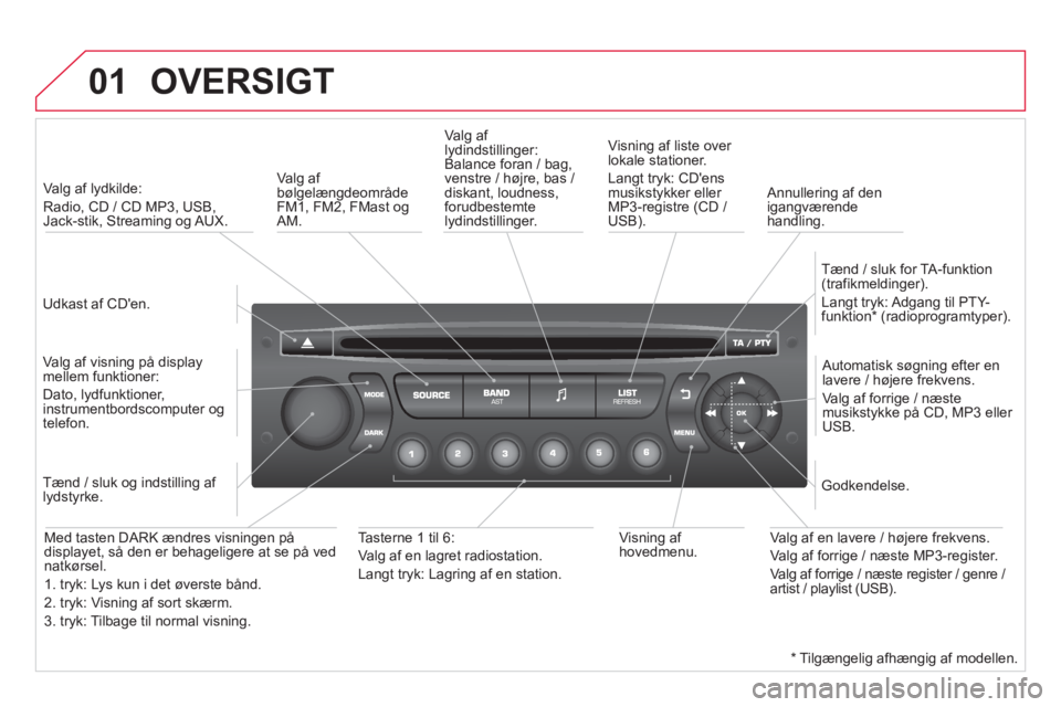 CITROEN DS3 CABRIO 2014 InstruktionsbØger (in Danish) 01 OVERSIGT
Udkast af CDen.
Va l
g af lydkilde:
Radio,
CD / CD MP3, USB,Jack-stik, Streaming og AUX.
Va l
g af visning på displaymellem funktioner:
Dato, lydfunktioner, instrum CITROEN DS3 CABRIO 2014 InstruktionsbØger (in Danish) 01 OVERSIGT
Udkast af CDen.
Va l
g af lydkilde:
Radio,
CD / CD MP3, USB,Jack-stik, Streaming og AUX.
Va l
g af visning på displaymellem funktioner:
Dato, lydfunktioner, instrum
