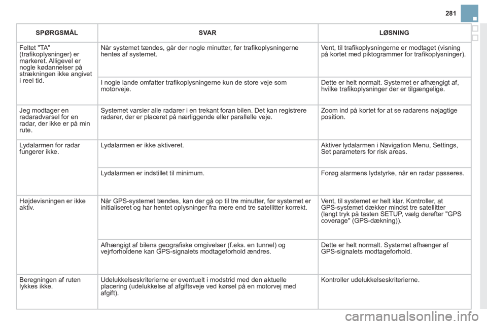 CITROEN DS3 CABRIO 2013  InstruktionsbØger (in Danish) 281
   
SPØRGSMÅL    
SVAR  LØSNING  
  F
eltet "TA"(traﬁ koplysninger) er markeret. Alligevel er nogle k¯dannelser pÂstrÊkningen ikke angivet i reel tid. NÂr s
ystemet tÊndes, gÂr der nogl