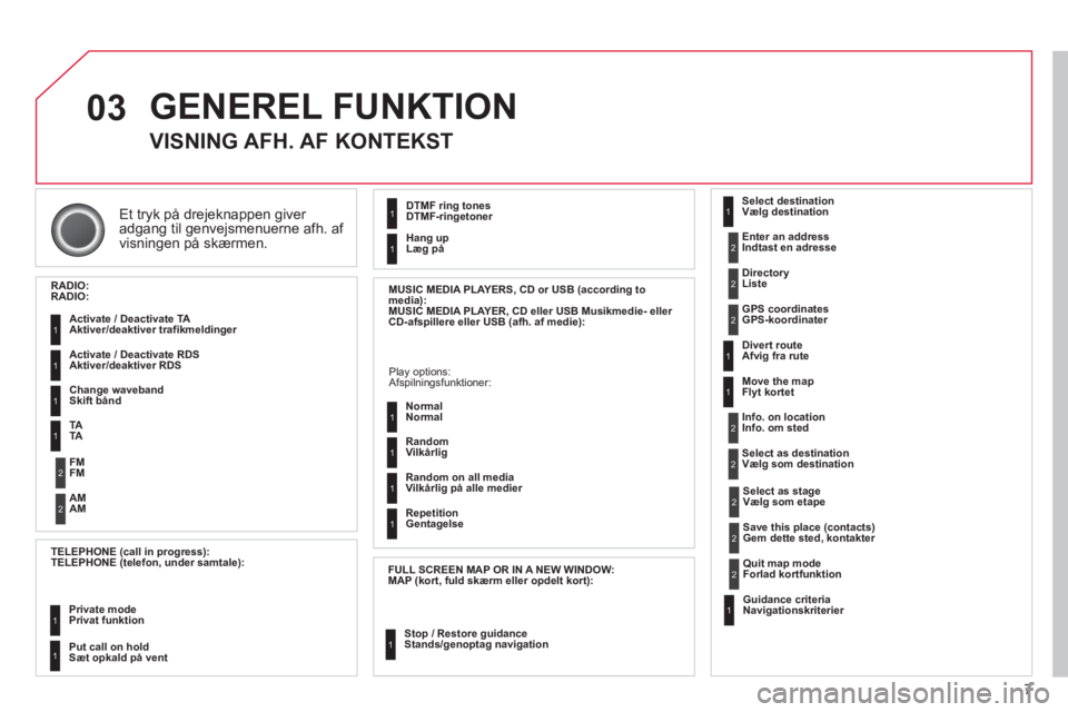 CITROEN DS3 CABRIO 2013  InstruktionsbØger (in Danish) 7
03
Et tryk på drejeknappen giver adgang til genvejsmenuerne afh. af 
visningen på skærmen.
  GENEREL FUNKTION 
 
 
 
 
 
 VISNING AFH. AF KONTEKST 
RADIO:RADIO:
   
Activate / Deactivate TA 
  Ak